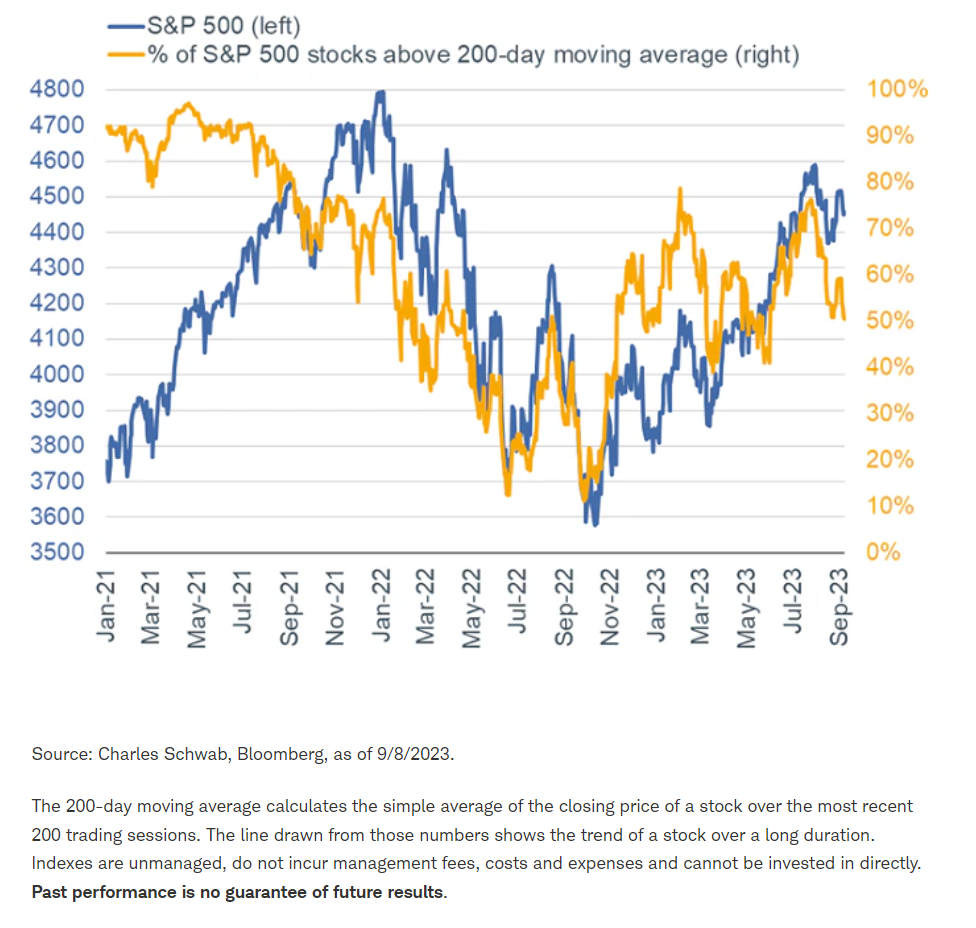 S&P 500
