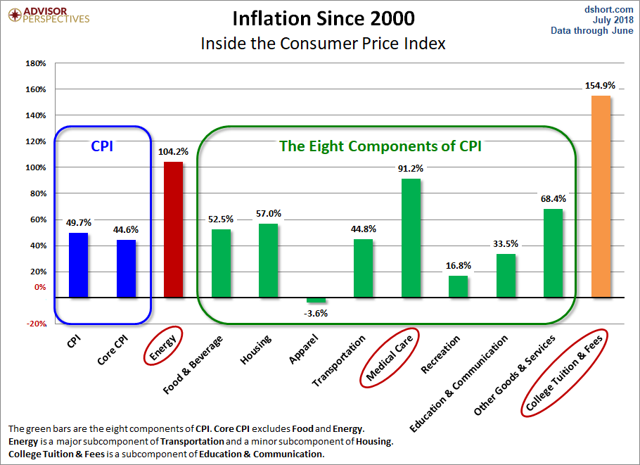 CPI Components