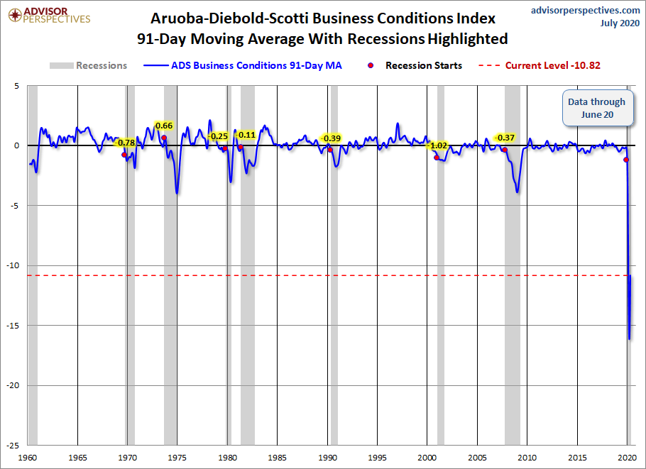 91-Day Moving Average