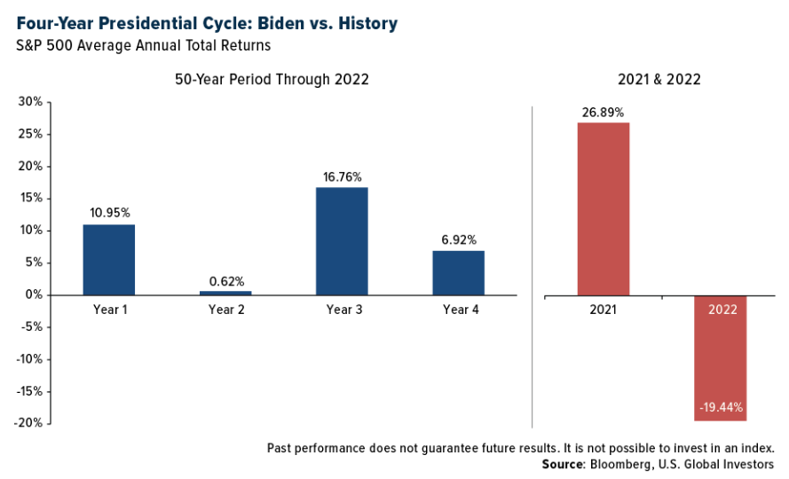 4 year presidential