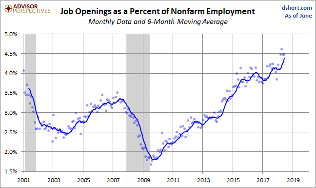 Openings