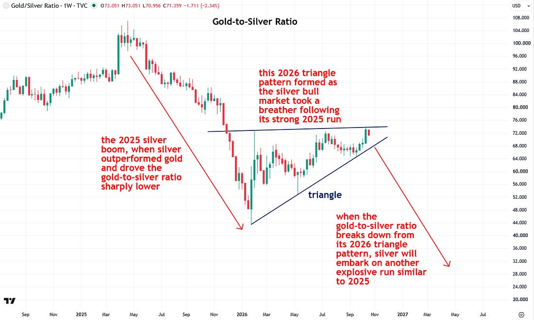 gold-to-silver-ratio