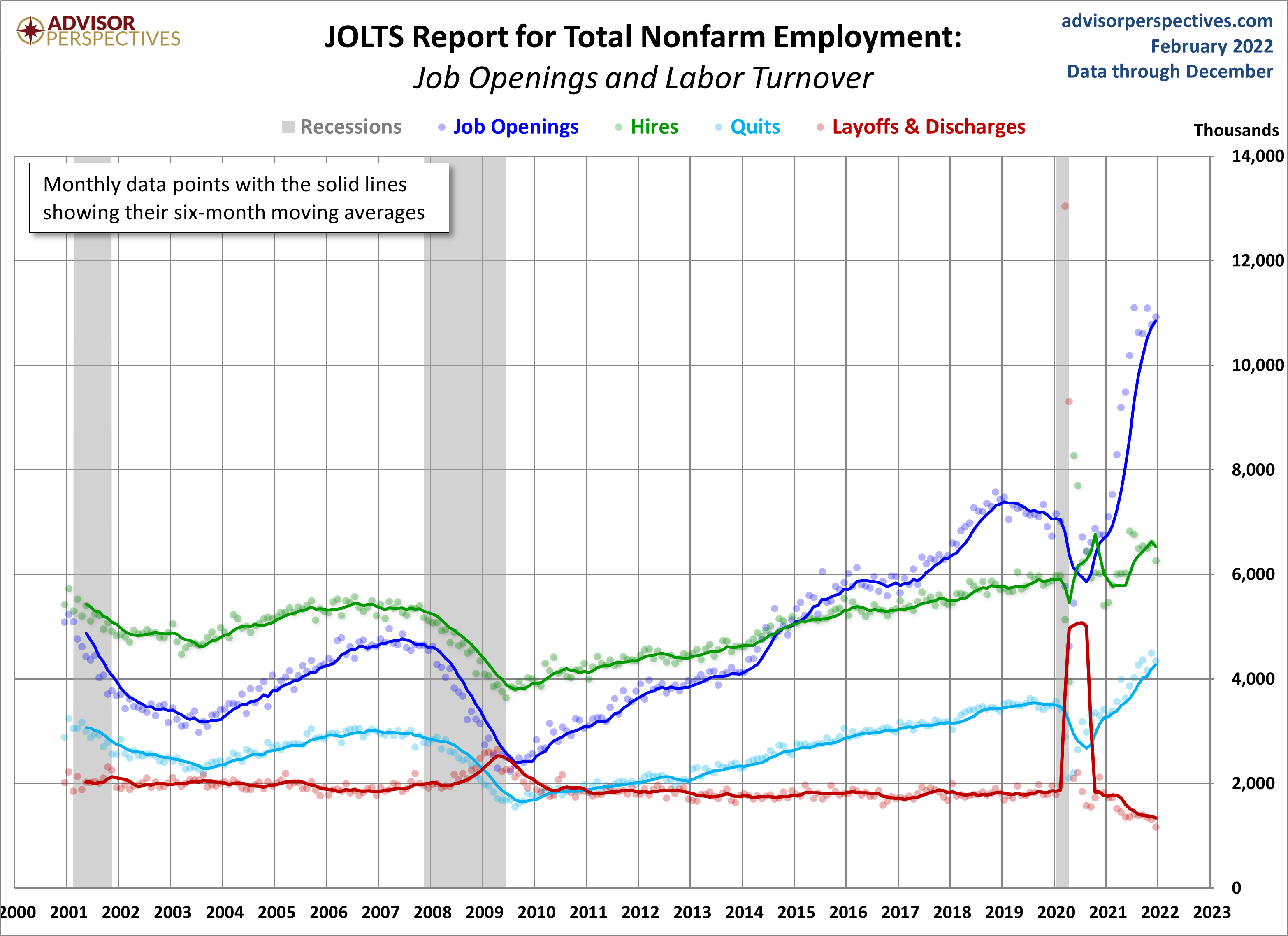 JOLTS Overview