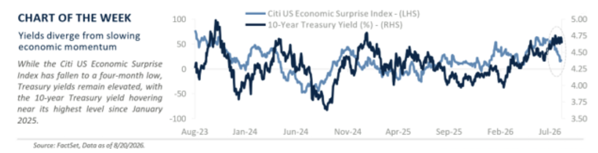 chart of the week