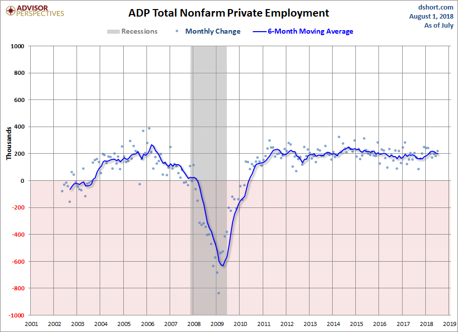 ADP Nonfarm Private Employment