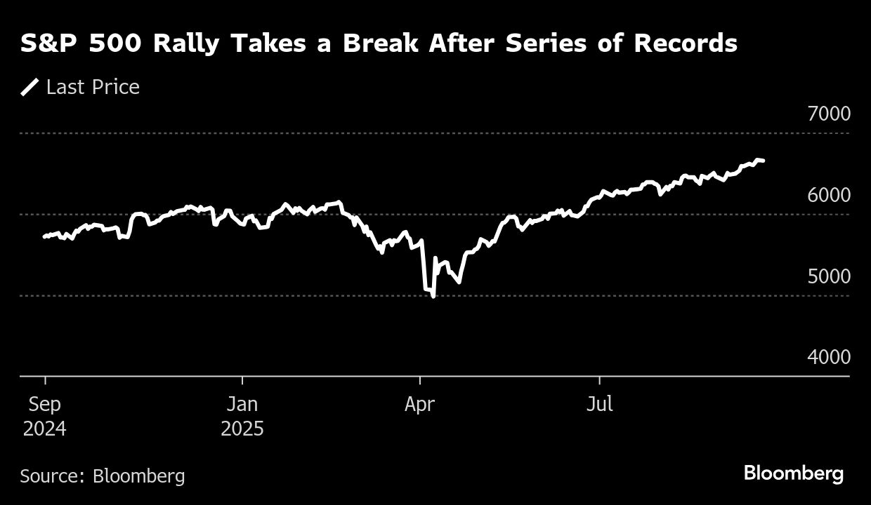 BB S&P 500 rally