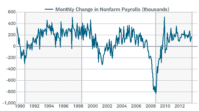 Another Jobless Recovery?