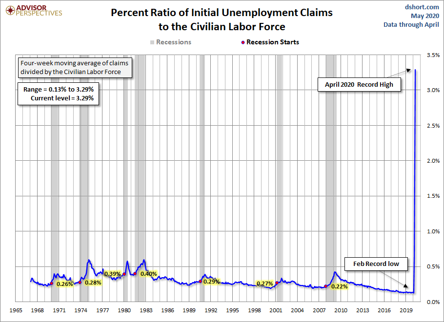 Initial Claims to the CLF