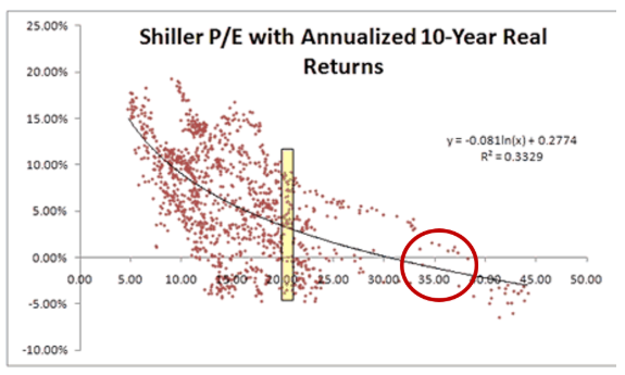 Shiller