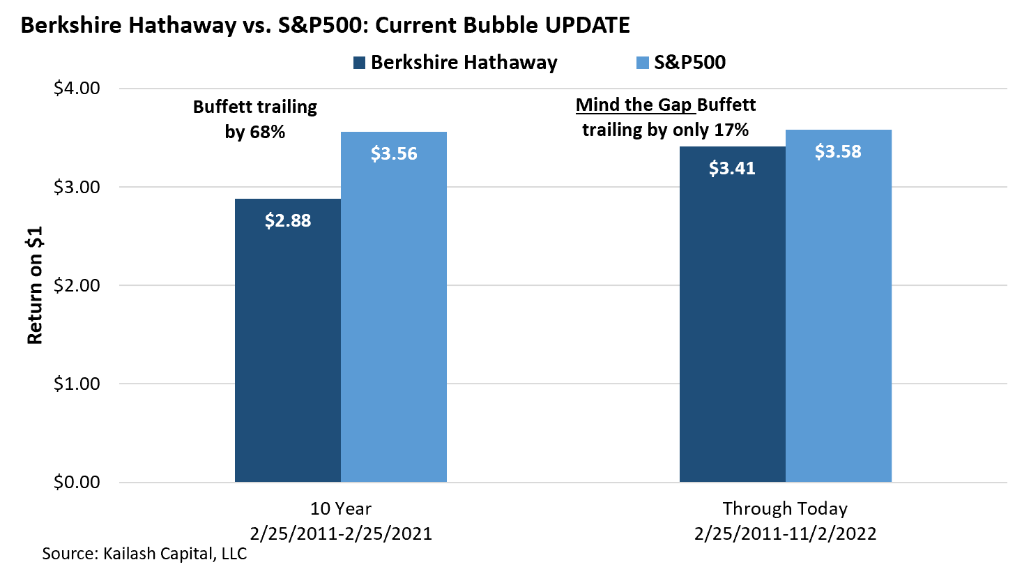 Berkshire Hathaway Inc (BRK.B) Stock Message Board | InvestorsHub