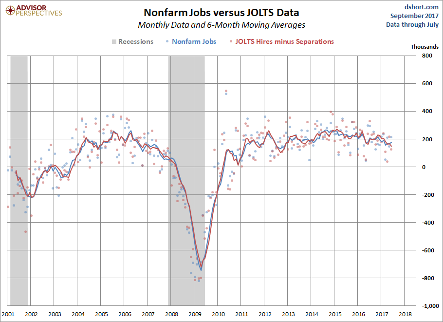 JOLTS Overview