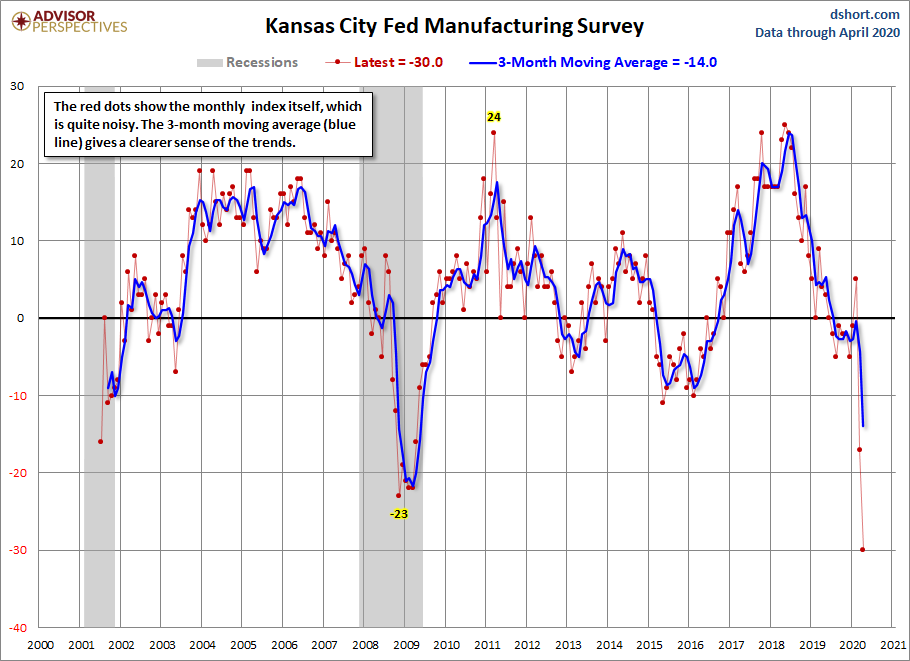Kansas City Manufacturing Composite