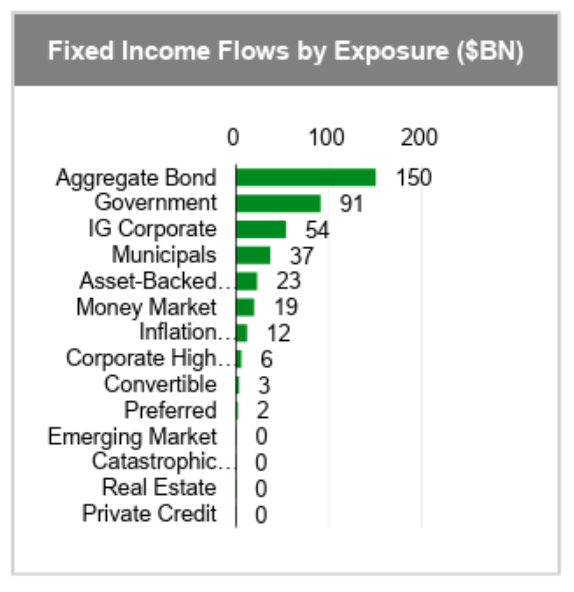 fixed-income