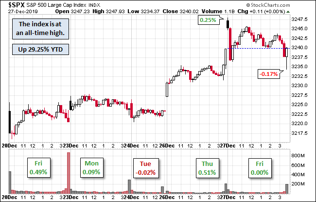 S&P 500