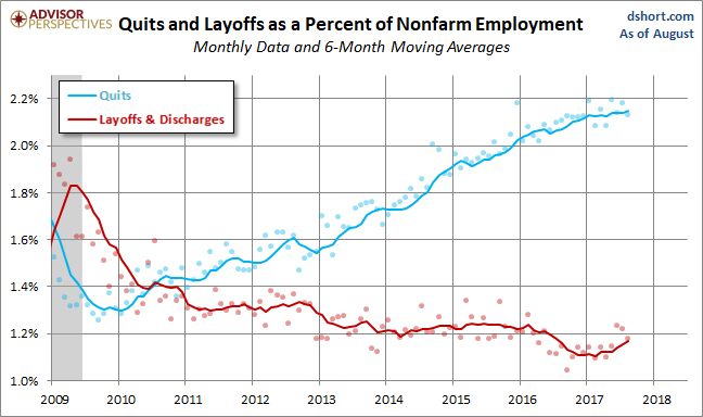Quits versus Layoffs