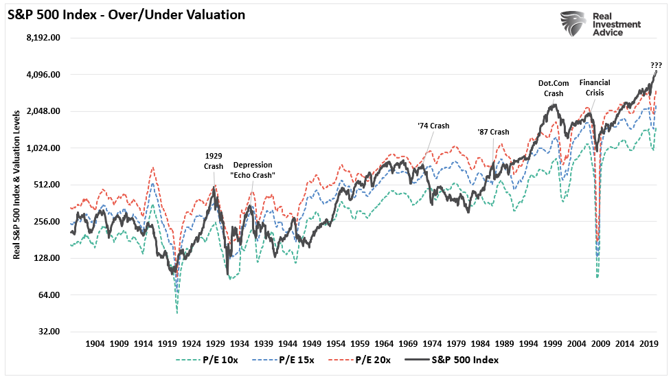 Bob Farrell 10-Investing, Bob Farrell’s 10-Investing Rules For A “QE” Driven Market