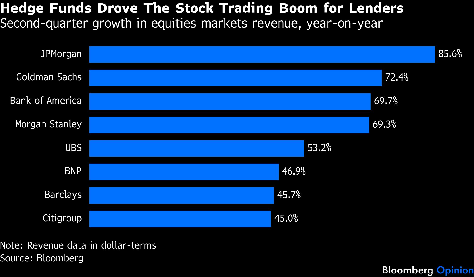 bb-hedge-fund