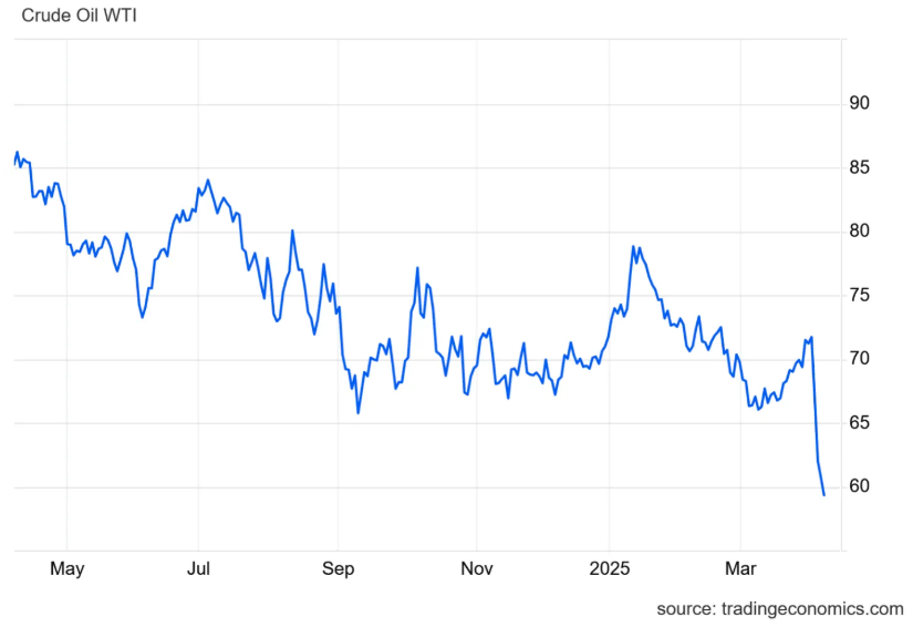crude oil