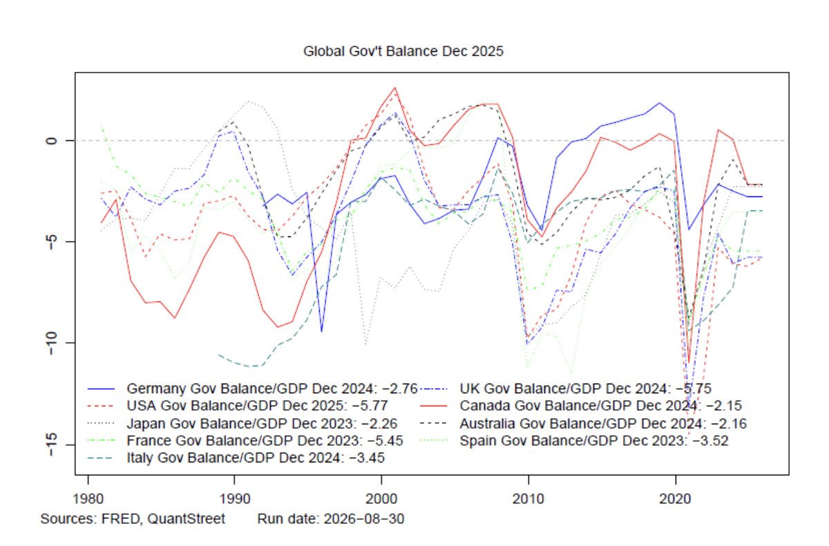 government balance