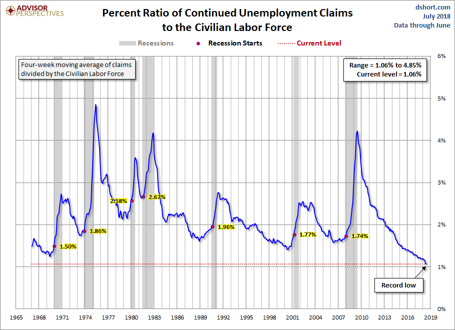 Continuing Claims