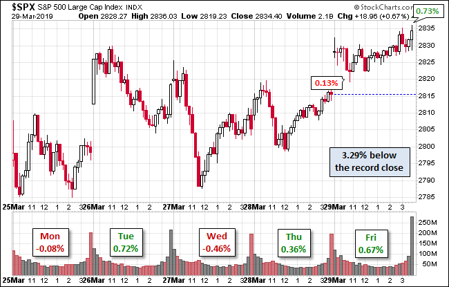 S&P 500