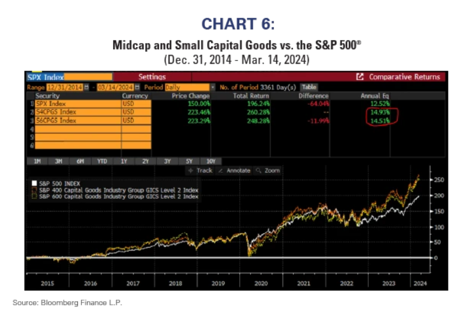 midcap small capital goods