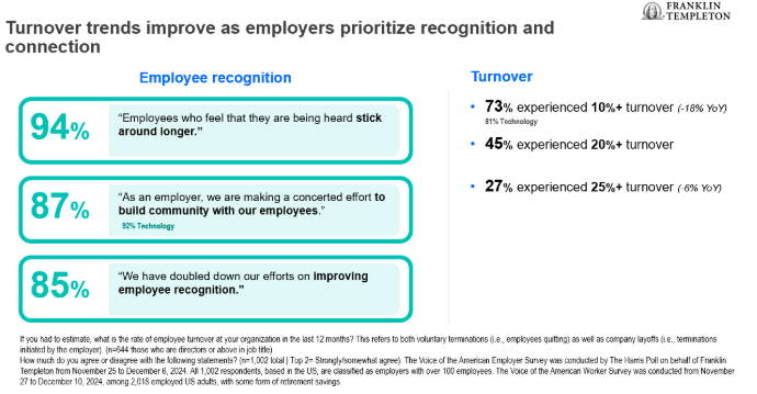 Turnover trends table