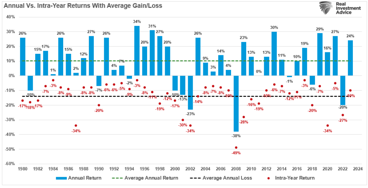 annual vs intra