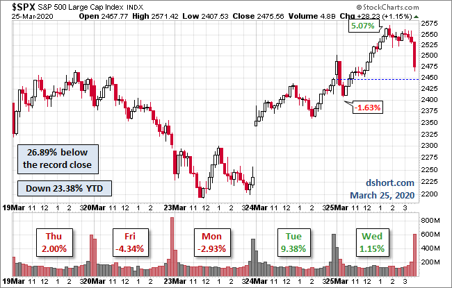 S&P 500
