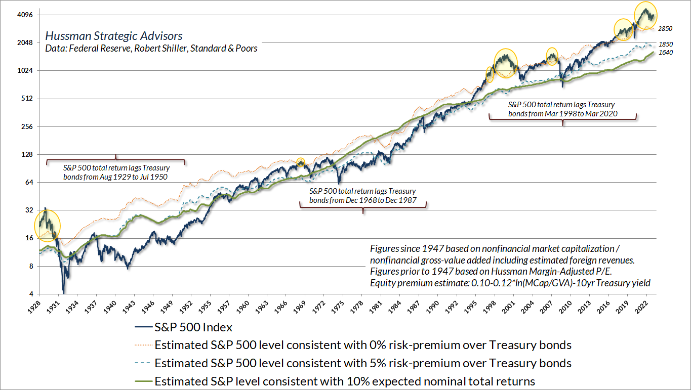 Headed For The Tail - Hussman Funds - Commentaries - Advisor Perspectives