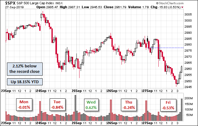 S&P 500