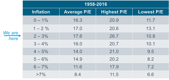1958-2016 Consumer Price Index
