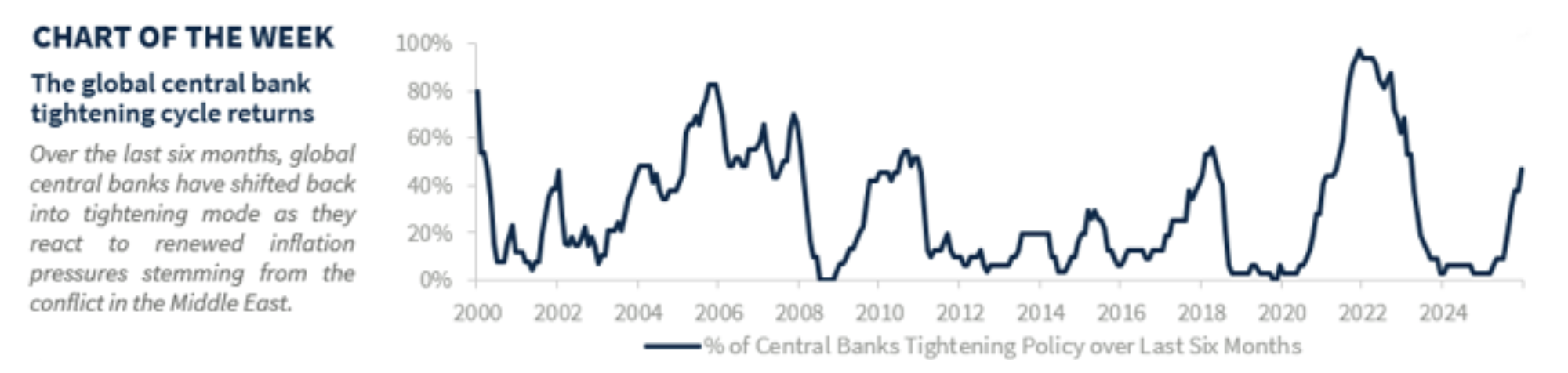 chart of the week