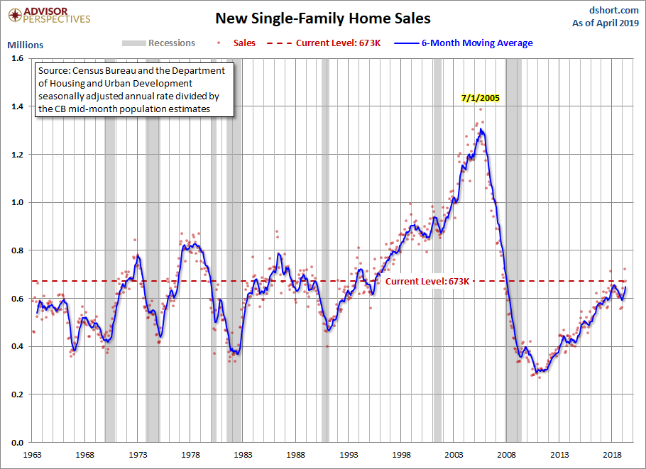 New Home Sales