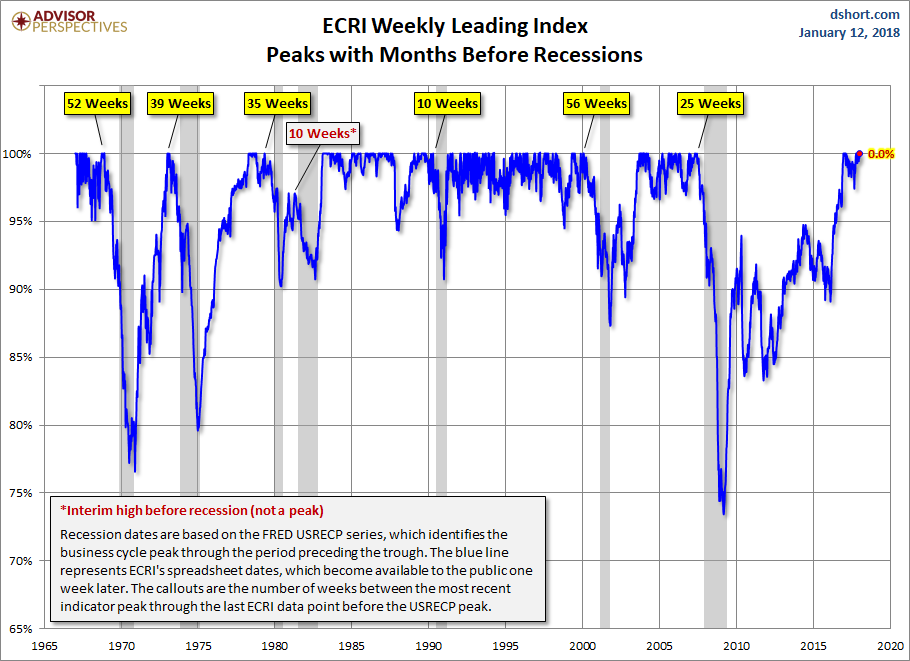 WLI Percent off Peak