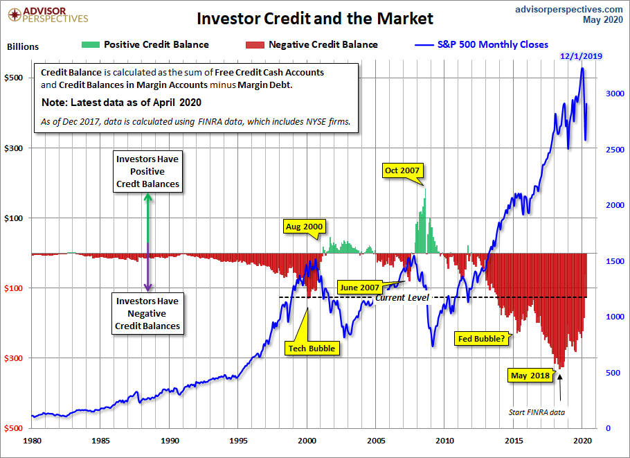 NYSE Investor Credit