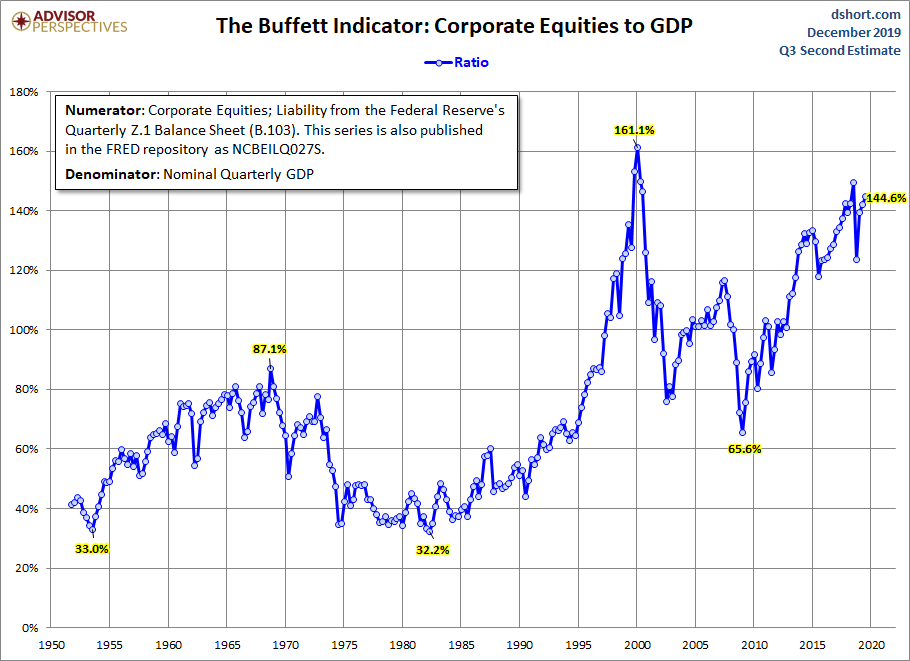 Gnp Comparison Chart