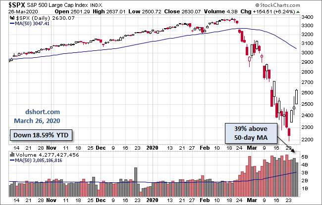 S&P 500