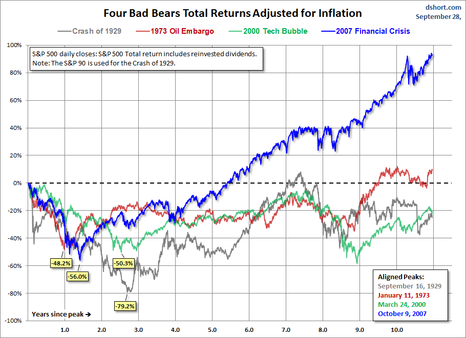 Four Bears Real Total Return