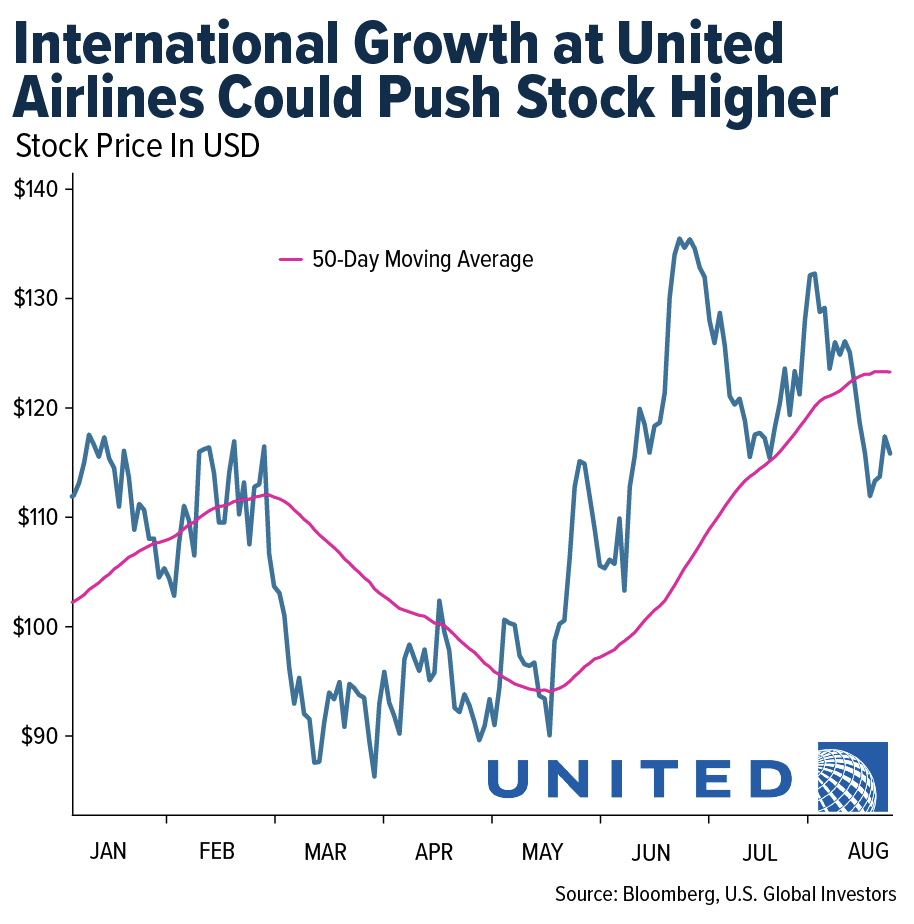 international-growth