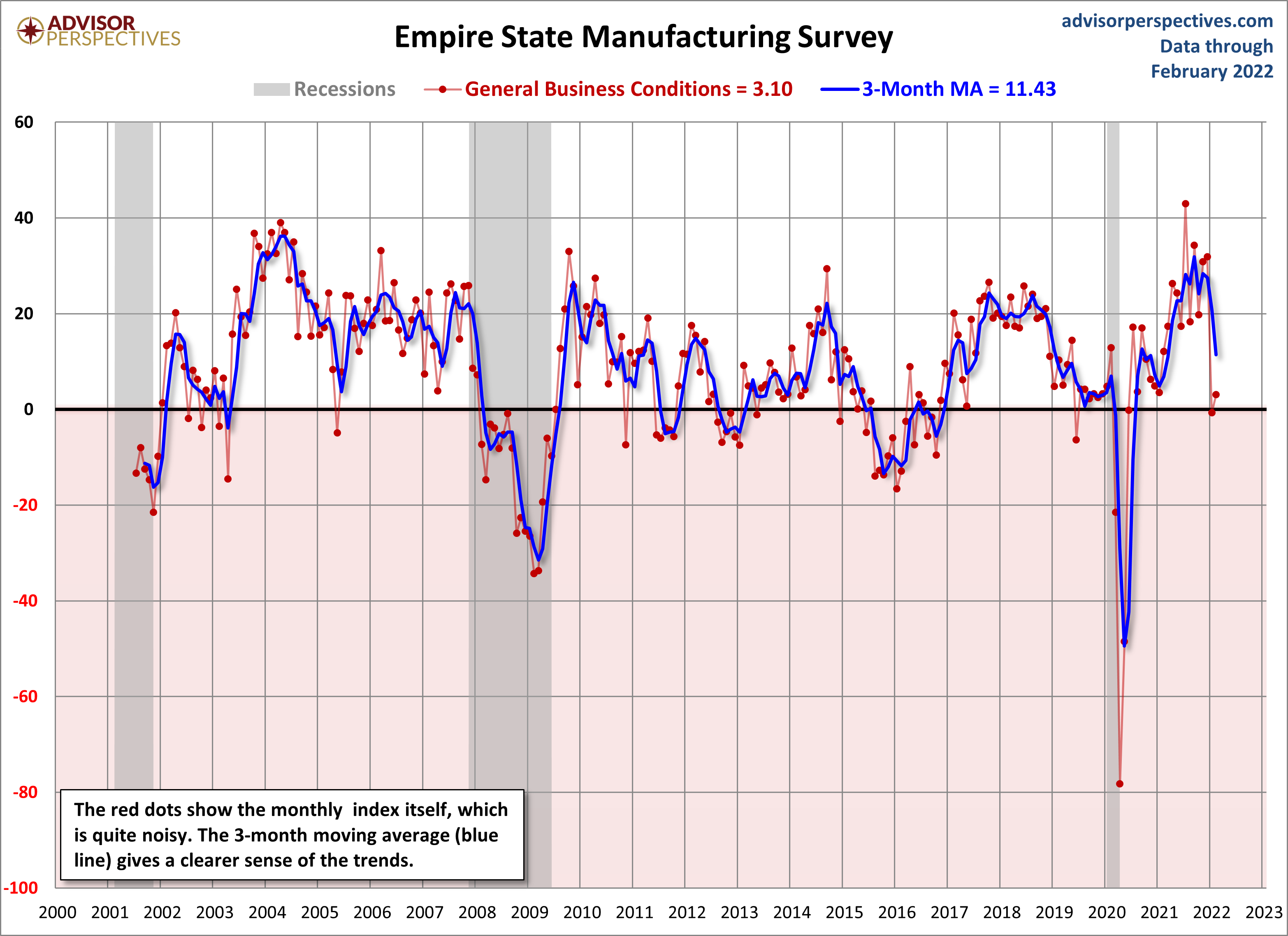 Empire State Manufacturing