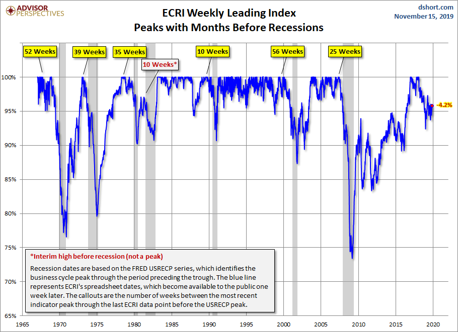 WLI Percent off Peak