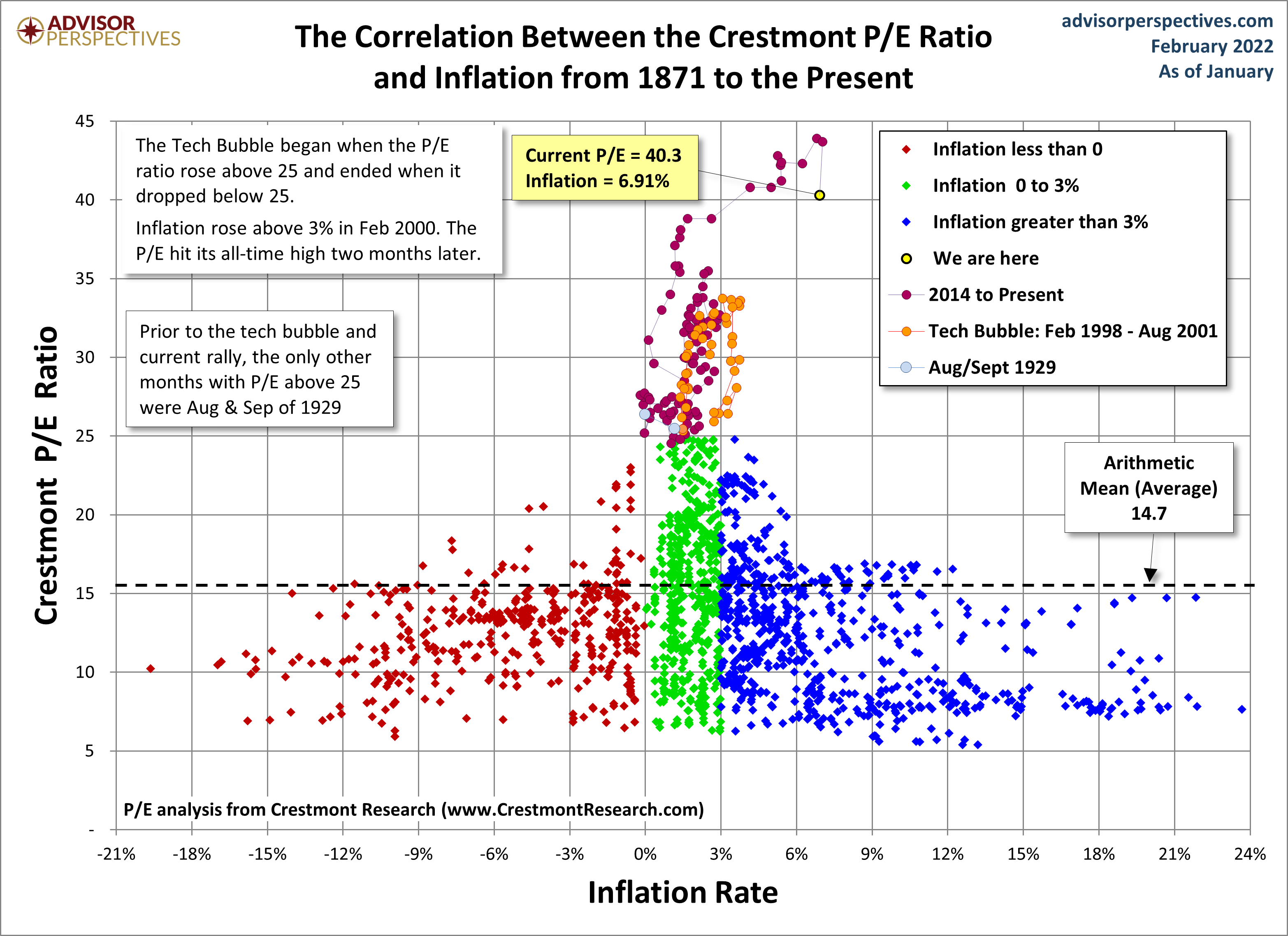 Crestmont Correlations