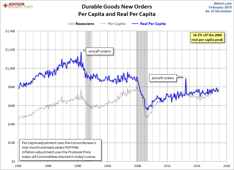 Real per Capita