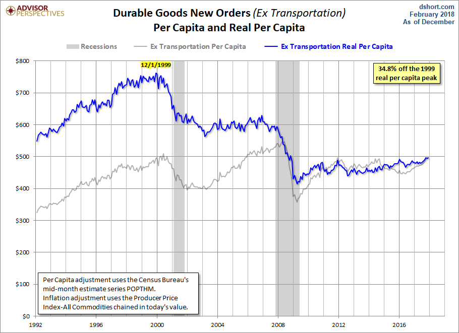 Core per Capita