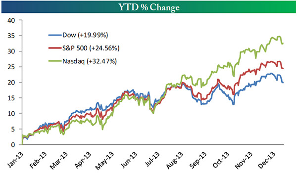 https://flexibleplan.com/hotline/12-16-13-chart1.jpg