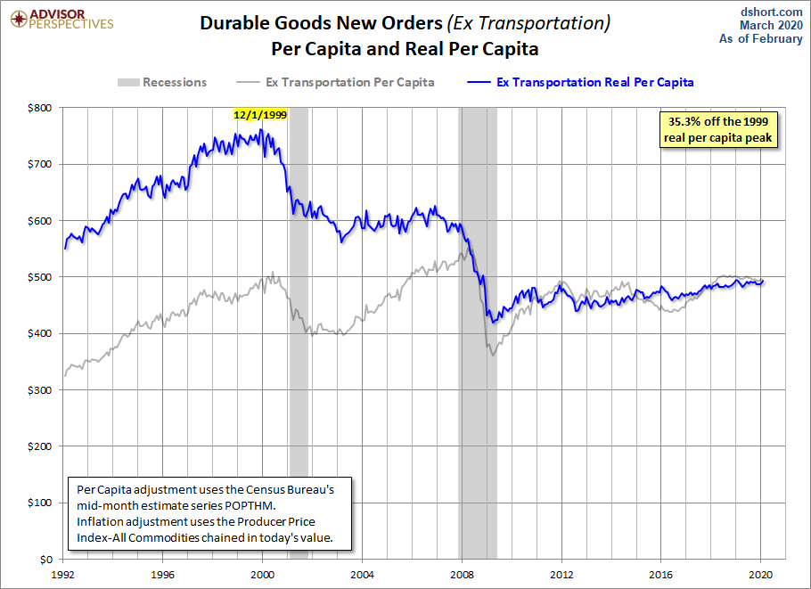Core per Capita