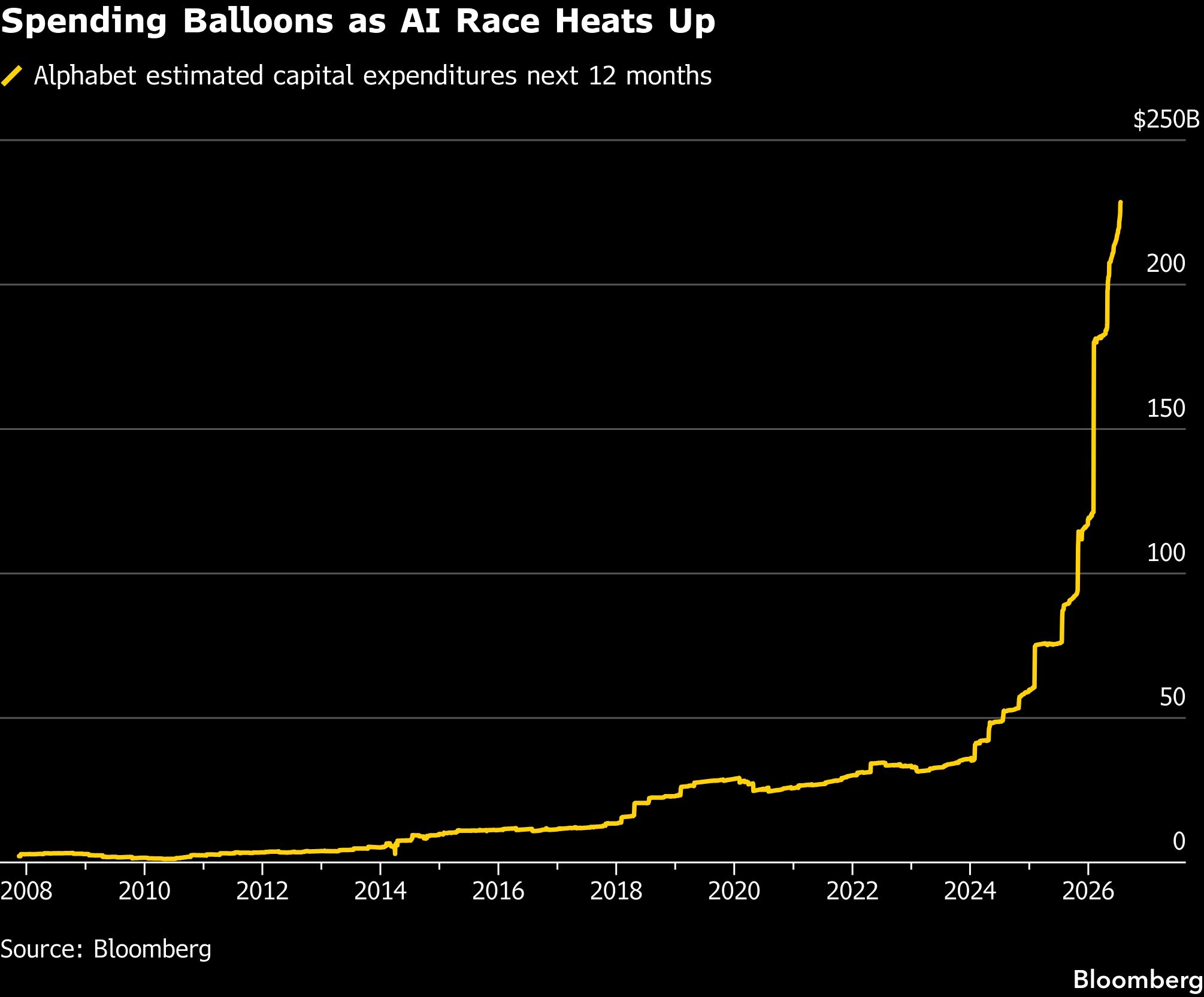 bb-spending-balloons