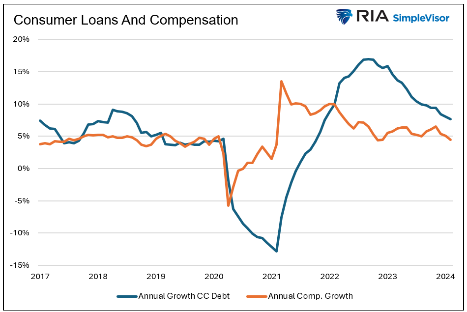 consumer loans