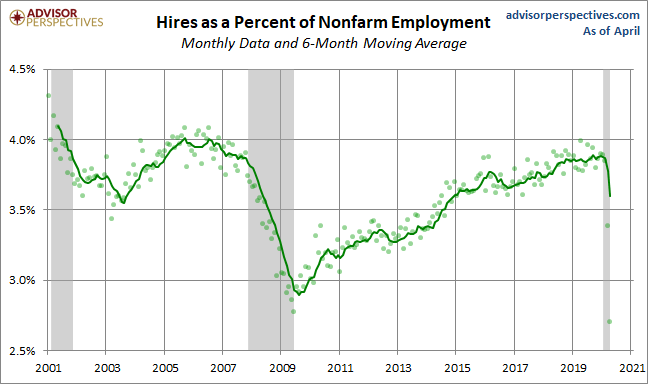 Hires